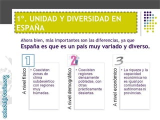 Adh 3 eso la diversidad de españa