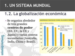 1. UN SISTEMA MUNDIAL
1.2. La globalización económica
• Se organiza alrededor
de tres grandes
centros de poder
(EE. UU, la UE y
Japón) y varios centros
secundarios (Australia,
India, China y Brasil).

 
