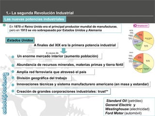 1.- La segunda Revolución Industrial
Las nuevas potencias industriales
En 1870 el Reino Unido era el principal productor mundial de manufacturas,
pero en 1913 se vio sobrepasado por Estados Unidos y Alemania

Ampliación

Estados Unidos
A finales del XIX era la primera potencia industrial
A causa de

Un enorme mercado interior (aumento población)
Abundancia de recursos minerales, materias primas y tierra fértil
Amplia red ferroviaria que atravesó el país
División geográfica del trabajo
Innovaciones técnicas y sistema manufacturero americano (en masa y estandar)
Creación de grandes corporaciones industriales: trust**
Standard Oil (petróleo)
General Electric y
Westinghouse (electricidad)
Ford Motor (automóvil)

 