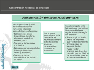 Concentración horizontal de empresas

DOC. 13

 