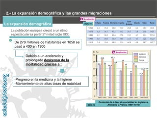 2.- La expansión demográfica y las grandes migraciones
Ampliación

La expansión demográfica

DOC.18

La población europea creció a un ritmo
espectacular (a partir 2ª mitad siglo XIX)

De 270 millones de habitantes en 1850 se
pasó a 400 en 1900
Ampliación

Debido a un acelerado y
prolongado descenso de la
mortalidad gracias a :

-Progreso en la medicina y la higiene

-Mantenimiento de altas tasas de natalidad

DOC.16

Evolución de la tasa de mortalidad en Inglaterra,
Alemania y Francia (1841-1910)‫‏‬

 