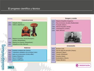 El progreso científico y técnico

PRESENTACIÓN

DOC. 1

 