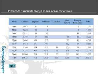 Producción mundial de energía en sus formas comerciales

DOC. 4

 
