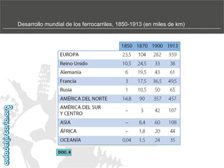Desarrollo mundial de los ferrocarriles, 1850-1913 (en miles de km)‫‏‬

DOC. 6

 
