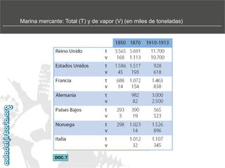 Marina mercante: Total (T) y de vapor (V) (en miles de toneladas)‫‏‬

DOC. 7

 
