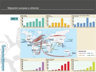 Migración europea a ultramar

DOC. 17

 
