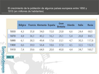 El crecimiento de la población de algunos países europeos entre 1850 y
1910 (en millones de habitantes)‫‏‬

DOC. 18

 