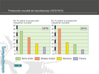 Producción mundial de manufacturas (1870/1913)‫‏‬

DOC. 40

 