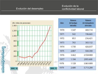 Evolución de la
conflictividad laboral

Evolución del desempleo

DOC. 10

DOC. 11

 