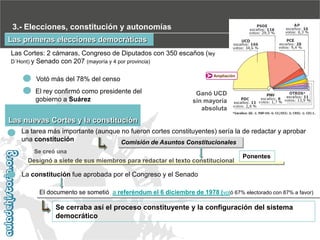 3.- Elecciones, constitución y autonomías
Las primeras elecciones democráticas
Las Cortes: 2 cámaras, Congreso de Diputados con 350 escaños ( ley
D´Hont) y Senado con 207 (mayoría y 4 por provincia)
Ampliación

Votó más del 78% del censo
El rey confirmó como presidente del
gobierno a Suárez

Ganó UCD
sin mayoría
absoluta

Las nuevas Cortes y la constitución
La tarea más importante (aunque no fueron cortes constituyentes) sería la de redactar y aprobar
una constitución
Comisión de Asuntos Constitucionales
Se creó una

Designó a siete de sus miembros para redactar el texto constitucional

Ponentes

La constitución fue aprobada por el Congreso y el Senado
El documento se sometió a referéndum el 6 diciembre de 1978 (votó 67% electorado con 87% a favor)

Se cerraba así el proceso constituyente y la configuración del sistema
democrático

 