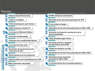 Recursos
Índice de desarrollo humano

El PNV rechaza la constitución

Cuadro cronológico

Resultado de las elecciones generales de 1979

Primer homenaje de Juan Carlos I

El rey condena el golpe

Adolfo Suárez en Cambio 16

Resultados de las elecciones generales de 1982 a 1996

La Ley para la Reforma Política

Evolución de la tasa de crecimiento y de la
tasa de desempleo

Evolución del desempleo
Felipe González según Vicent
Evolución de la conflictividad laboral
La renuncia de don Juan
Resultados de las elecciones del
15 de junio de 1977

Encuestas previas y resultado
del referéndum de la OTAN
Tratado de adhesión a la CEE
Resultados de las elecciones generales de 1996 a 2000

Título preliminar de la constitución
Sistema político de la Constitución de 1978

Resultados de las elecciones
generales de 2004 a 2008

Mapa autonómico de España

La transformación de la sociedad española

 