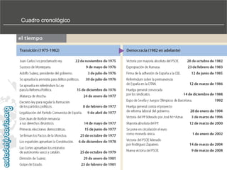 Cuadro cronológico

 