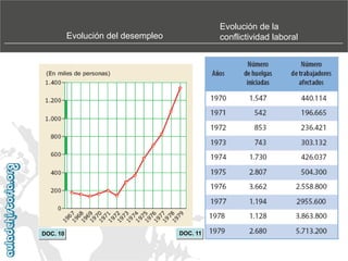 Evolución de la
conflictividad laboral

Evolución del desempleo

DOC. 10

DOC. 11

 