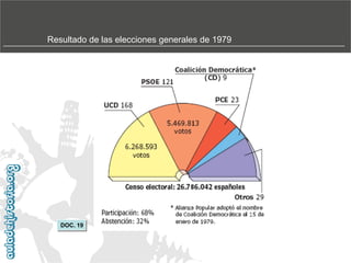 Resultado de las elecciones generales de 1979

DOC. 19

 