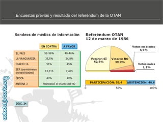 Encuestas previas y resultado del referéndum de la OTAN

DOC. 24

 