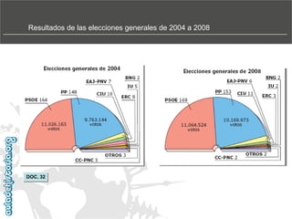 Resultados de las elecciones generales de 2004 a 2008

DOC. 32

 