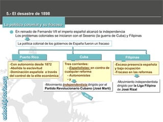 5.- El desastre de 1898
La política colonial y su fracaso
En reinado de Fernando VII el imperio español alcanzó la independencia
Los problemas coloniales se iniciaron con el Sexenio (la guerra de Cuba) y Filipinas
La política colonial de los gobiernos de España fueron un fracaso

Cuba

Puerto Rico
-Con autonomía desde 1872
-Abolida la esclavitud
-Dominación española a través
del control de la elite económica

Tres corrientes:
- Españolistas: en contra de
cualquier reforma
- Autonomistas
-y

-Movimiento independentista dirigido por el
Partido Revolucionario Cubano (José Martí)

Filipinas
-Escasa presencia española
y baja ocupación
-Fracaso en las reformas
-Movimiento independentista
dirigido por la Liga Filipina
de José Rizal

 