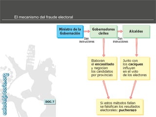 El mecanismo del fraude electoral

DOC. 7

 