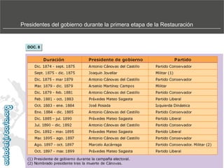 Presidentes del gobierno durante la primera etapa de la Restauración

DOC. 8

 