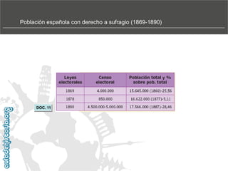 Población española con derecho a sufragio (1869-1890)

DOC. 11

 