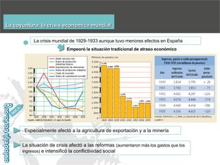 La coyuntura: la crisis económica mundial
La crisis mundial de 1929-1933 aunque tuvo menores efectos en España
Empeoró la situación tradicional de atraso económico

- Especialmente

afectó a la agricultura de exportación y a la minería

La situación de crisis afectó a las reformas (aumentaron más los gastos que los
ingresos) e intensificó la conflictividad social

 