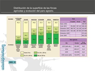 Distribución de la superficie de las fincas
agrícolas y evolución del paro agrario.

DOC. 12

 