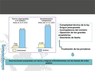 - Complejidad técnica de la ley
- Exiguo presupuesto
- Incompetencia del ministro
- Oposición de los grandes
propietarios
- Desinterés de Azaña

Frustración de los jornaleros

Insurrecciones anarquistas con duros y trágicos enfrentamientos con las fuerzas del orden
público

 