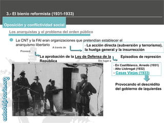 3.- El bienio reformista (1931-1933)
Oposición y conflictividad social
Los anarquistas y el problema del orden público
La CNT y la FAI eran organizaciones que pretendían establecer el
anarquismo libertario
- La acción directa (subversión y terrorismo),
A través de
la huelga general y la insurrección
Provocó

La aprobación de la Ley de Defensa de la
Dio lugar a
República

Episodios de represión
- En Castilblanco, Arnedo (1931)
- Alto Llobregat (1932)

- Casas Viejas (1933)
Provocando el descrédito
del gobierno de izquierdas

 