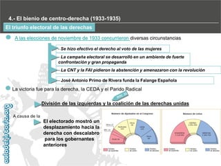 4.- El bienio de centro-derecha (1933-1935)
El triunfo electoral de las derechas
A las elecciones de noviembre de 1933 concurrieron diversas circunstancias
- Se hizo efectivo el derecho al voto de las mujeres

- La campaña electoral se desarrolló en un ambiente de fuerte
confrontación y gran propaganda
- La CNT y la FAI pidieron la abstención y amenazaron con la revolución
- José Antonio Primo de Rivera funda la Falange Española

La victoria fue para la derecha, la CEDA y el Parido Radical

División de las izquierdas y la coalición de las derechas unidas
A causa de la

El electorado mostró un
desplazamiento hacia la
derecha con descalabro
para los gobernantes
anteriores

 