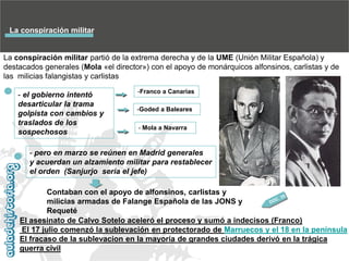 La conspiración militar

La conspiración militar partió de la extrema derecha y de la UME (Unión Militar Española) y
destacados generales (Mola «el director») con el apoyo de monárquicos alfonsinos, carlistas y de
las milicias falangistas y carlistas
- el gobierno intentó
desarticular la trama
golpista con cambios y
traslados de los
sospechosos

-Franco a Canarias
-Goded a Baleares
- Mola a Navarra

- pero en marzo se reúnen en Madrid generales
y acuerdan un alzamiento militar para restablecer
el orden (Sanjurjo sería el jefe)
Contaban con el apoyo de alfonsinos, carlistas y
milicias armadas de Falange Española de las JONS y
Requeté
El asesinato de Calvo Sotelo aceleró el proceso y sumó a indecisos (Franco)
El 17 julio comenzó la sublevación en protectorado de Marruecos y el 18 en la península
El fracaso de la sublevacion en la mayoría de grandes ciudades derivó en la trágica
guerra civil

 