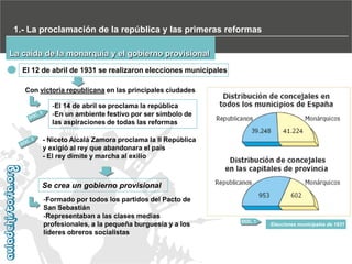 1.- La proclamación de la república y las primeras reformas
La caída de la monarquía y el gobierno provisional
El 12 de abril de 1931 se realizaron elecciones municipales
Con victoria republicana en las principales ciudades
-El 14 de abril se proclama la república
-En un ambiente festivo por ser símbolo de
las aspiraciones de todas las reformas
- Niceto Alcalá Zamora proclama la II República
y exigió al rey que abandonara el país
- El rey dimite y marcha al exilio

Se crea un gobierno provisional
-Formado por todos los partidos del Pacto de
San Sebastián
-Representaban a las clases medias
profesionales, a la pequeña burguesía y a los
líderes obreros socialistas

DOC. 1

Elecciones municipales de 1931

 