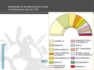 Resultados de las elecciones a Cortes
Constituyentes, junio de 1931

DOC. 4

 