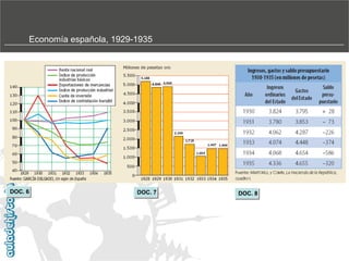 Economía española, 1929-1935

DOC. 6

DOC. 7

DOC. 8

 