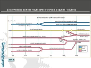 Los principales partidos republicanos durante la Segunda República

DOC. 9

 