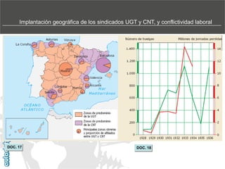Implantación geográfica de los sindicados UGT y CNT, y conflictividad laboral

DOC. 17

DOC. 18

 