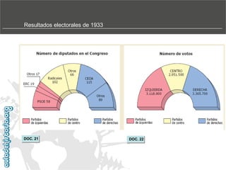 Resultados electorales de 1933

DOC. 21

DOC. 22

 