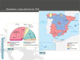 Resultados y mapa electoral de 1936

DOC. 28
DOC. 29

 