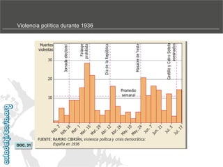 Violencia política durante 1936

DOC. 31

 