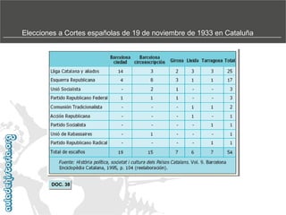 Elecciones a Cortes españolas de 19 de noviembre de 1933 en Cataluña

DOC. 38

 
