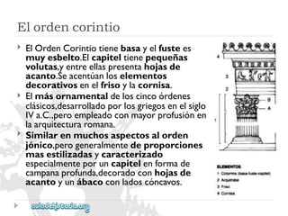 Elordencorintio 
 
 
 
ElOrdenCorintiotienebasayelfustees 
muyesbelto.Elcapiteltienepequeñas 
volutas,yentreellaspresentahojasde 
acanto.Seacentúanloselementos 
decorativosenelfrisoylacornisa. 
Elmásornamentaldeloscincoórdenes 
clásicos,desarrolladoporlosgriegosenelsiglo 
IVa.C.,peroempleadoconmayorprofusiónen 
laarquitecturaromana. 
Similarenmuchosaspectosalorden 
jónico,perogeneralmentedeproporciones 
masestilizadasycaracterizado 
especialmenteporuncapitelenformade 
campanaprofunda,decoradoconhojasde 
acantoyunábacoconladoscóncavos.  