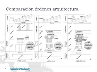 Comparaciónórdenesarquitectura  