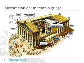Decoracióndeuntemplogriego  