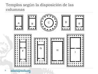 Templossegúnladisposicióndelas 
columnas  