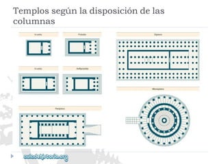 Templossegúnladisposicióndelas 
columnas  