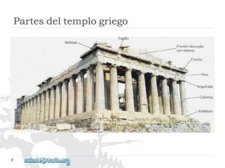 Partesdeltemplogriego  