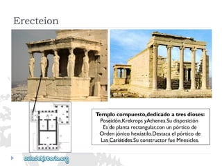 Templocompuesto,dedicadoatresdioses: 
Poseidón,KrekropsyAthenea.Sudisposición 
Esdeplantarectangular,conunpórticode 
Ordenjónicohexástilo.Destacaelpórticode 
LasCariátides.SuconstructorfueMnesicles. 
Erecteion  