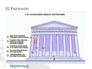 ElPartenón  