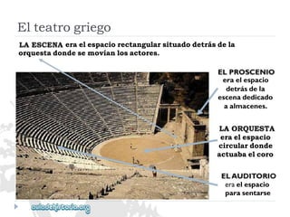 eraelespaciorectangularsituadodetrásdela 
orquestadondesemovíanlosactores. 
eraelespacio 
circulardonde 
actuabaelcoro 
Elteatrogriego 
eraelespacio 
detrásdela 
escenadedicado 
aalmacenes. 
eraelespacio 
parasentarse  