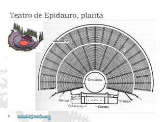TeatrodeEpidauro,planta  