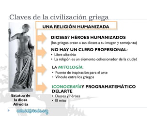 DELARTE 
•Diosesyhéroes 
•Elmito 
Estatuade 
ladiosa 
Afrodita 
Clavesdelacivilizacióngriega 
UNARELIGIÓNHUMANIZADA 
DIOSESYHÉROESHUMANIZADOS 
(losgriegoscreanasusdiosesasuimagenysemejanza) 
NOHAYUNCLEROPROFESIONAL: 
•Librealbedrío 
•Lareligiónesunelementocohesionadordelaciudad 
LAMITOLOGÍA: 
•Fuentedeinspiraciónparaelarte 
•Vínculoentrelosgriegos 
ICONOGRAFÍAYPROGRAMATEMÁTICO  